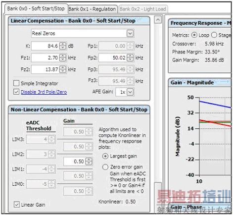 数字电源UCD92xx的输出电压波形优化与分析