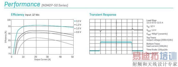 数字化技术使电源产品开发更简单