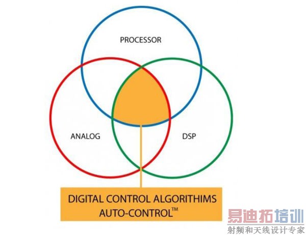 数字化技术使电源产品开发更简单