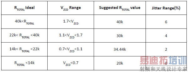 ��PWM LD5530Ϊ����̽����θ���Ч����ɵ�ʽ��Ƶ����