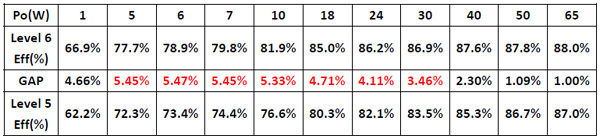 ��PWM LD5530Ϊ����̽����θ���Ч����ɵ�ʽ��Ƶ����