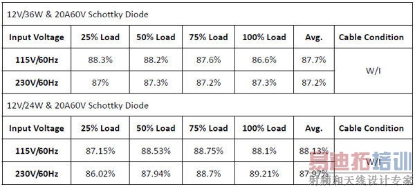 ��PWM LD5530Ϊ����̽����θ���Ч����ɵ�ʽ��Ƶ����