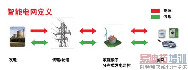 ͨ���˶Զ�ͨ����������ARM����ʵ�������õ�