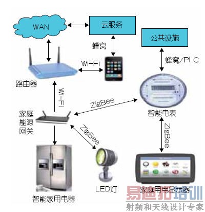 ͨ���˶Զ�ͨ����������ARM����ʵ�������õ�