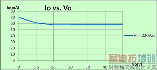 ����DU8623оƬ���޵�����3W�Ǹ������ݵƷ���