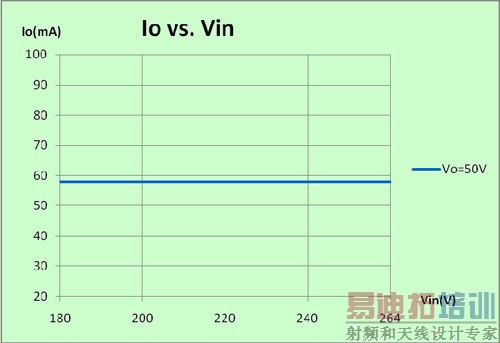 ����DU8623оƬ���޵�����3W�Ǹ������ݵƷ���