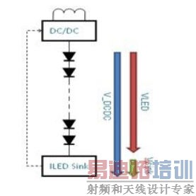 ���ڽ���Һ�����ӻ����ĵ�LED��������