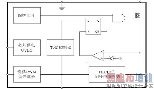 ����DU8623оƬ���޵�����3W�Ǹ������ݵƷ���