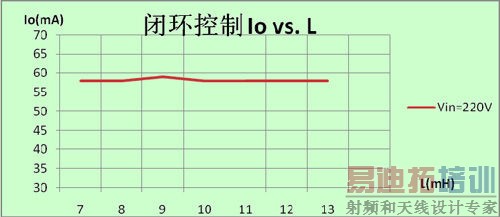 ����DU8623оƬ���޵�����3W�Ǹ������ݵƷ���