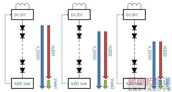 ���ڽ���Һ�����ӻ����ĵ�LED��������