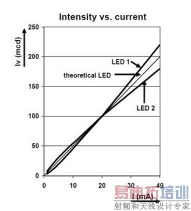 ���ڽ���Һ�����ӻ����ĵ�LED��������