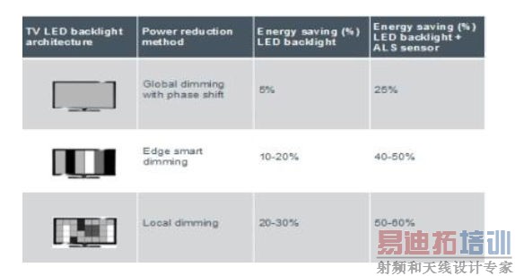 ���ڽ���Һ�����ӻ����ĵ�LED��������