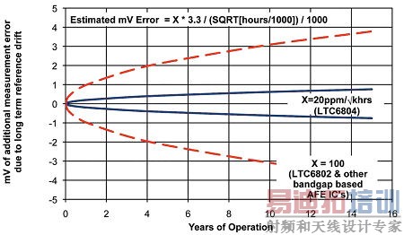 �����������ߵ綯���������ܵĹؼ�