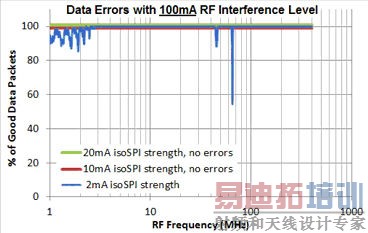 �����������ߵ綯���������ܵĹؼ�