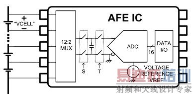 �����������ߵ綯���������ܵĹؼ�