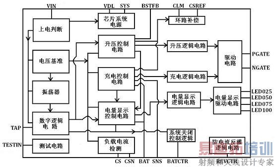 新一代高效率移动电源设计