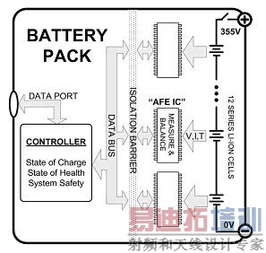 �����������ߵ綯���������ܵĹؼ�