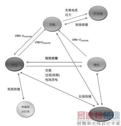 新一代高效率移动电源设计