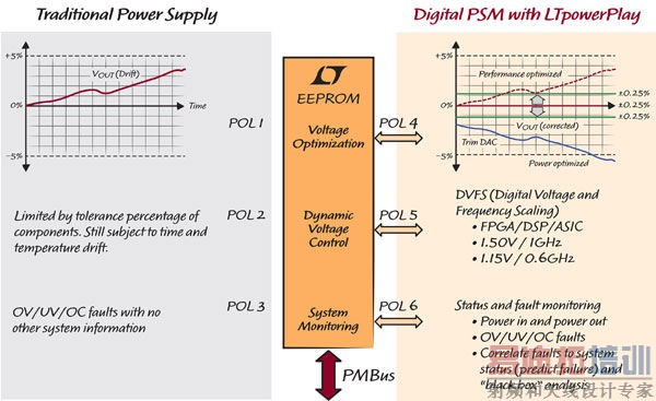 ���ֵ�Դϵͳ����������Դ����Ч��