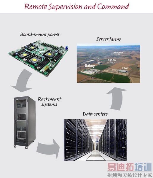 ���ֵ�Դϵͳ����������Դ����Ч��