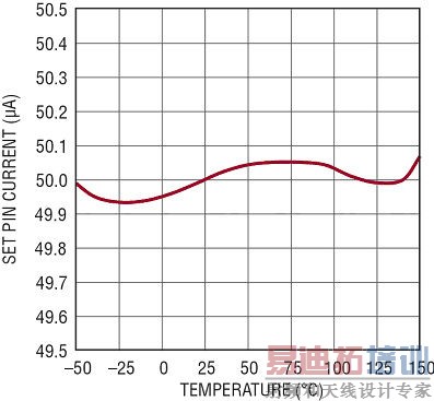 ������ѹ��LT3083�ṩ׿Խ��AC��DC����