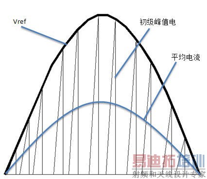 ����TDA4863-2�ĵ���PFC����LED��Դ��������