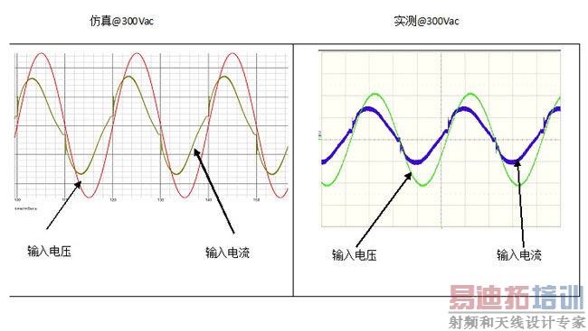 ����TDA4863-2�ĵ���PFC����LED��Դ��������