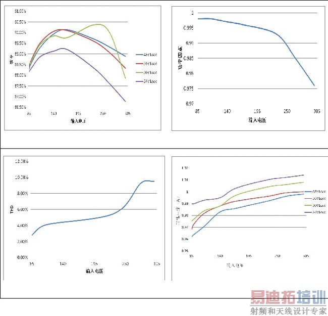 ����TDA4863-2�ĵ���PFC����LED��Դ��������