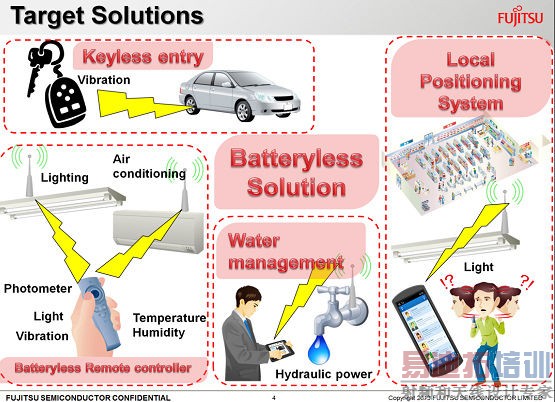 ΢�������ռ��������޵��Ӧ�ñ�Ϊ��ʵ