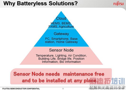 ΢�������ռ��������޵��Ӧ�ñ�Ϊ��ʵ