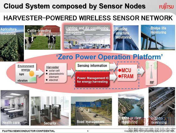 ΢�������ռ��������޵��Ӧ�ñ�Ϊ��ʵ