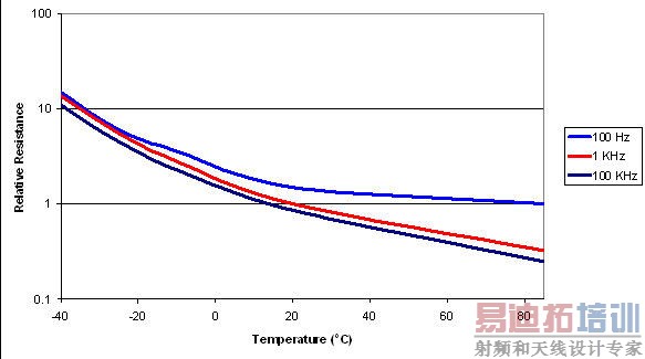 电源设计小贴士之铝电解电容器常见缺陷的规避方法