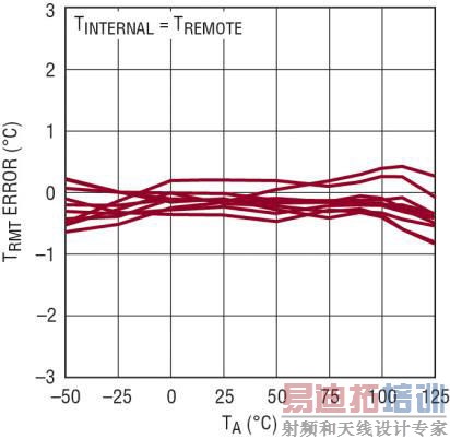 ��׼ȷ���¶ȼ����������ϵͳ���ܺͿɿ���