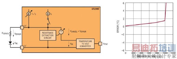 ��׼ȷ���¶ȼ����������ϵͳ���ܺͿɿ���