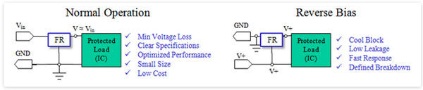 ��ֹ��������ص��·������£�