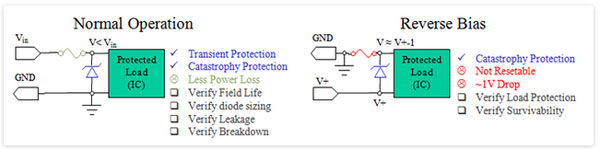 ��ֹ��������ص��·������£�