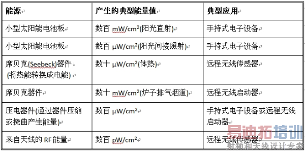 能源及其产生的能量大小