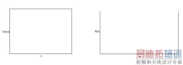 基于TRIAC调光的7W单级PFC LED照明设计