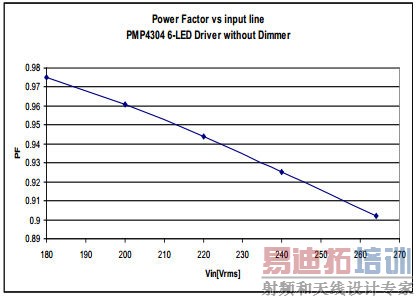 基于TRIAC调光的7W单级PFC LED照明设计
