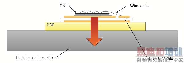 ����IGBT����ģ��Ĺ���