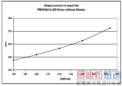 基于TRIAC调光的7W单级PFC LED照明设计