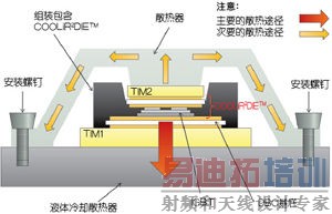 ���þ�Ե��װ������ǿ����ȴЧ��