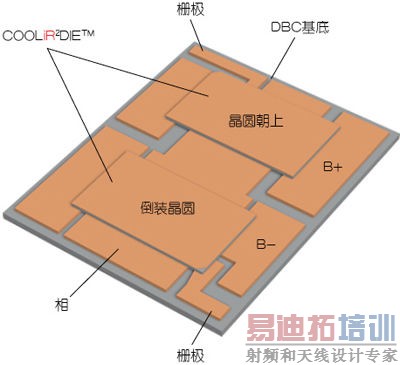 ����ģ���ڵĵ�װ��Բ�;�Բ����IGBT