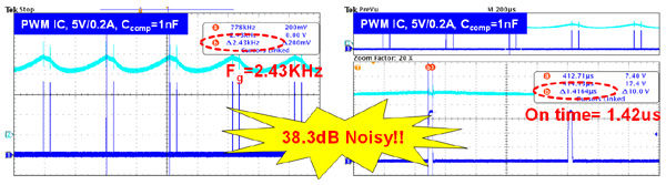 ��Դ����IC���������Ƶ����