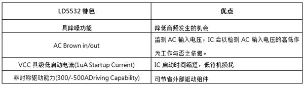 ��Դ����IC���������Ƶ����