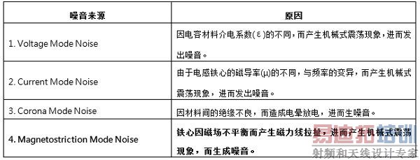 ��Դ����IC���������Ƶ����