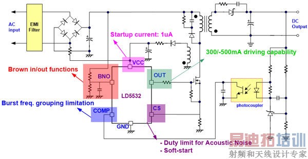 ��Դ����IC���������Ƶ����