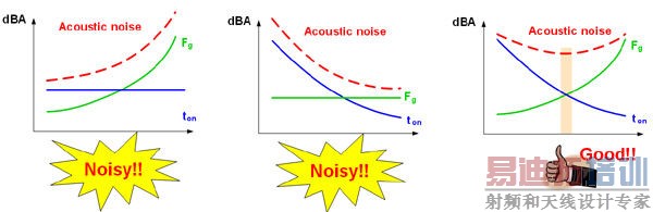 ��Դ����IC���������Ƶ����