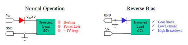 ��ֹ��������ص��·���