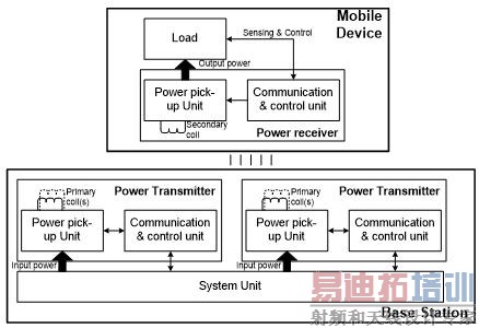 ����FPGA��WPC��׼���߳�����������������